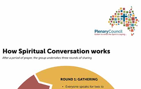 Spiritual Conversations: The Path To Discernment